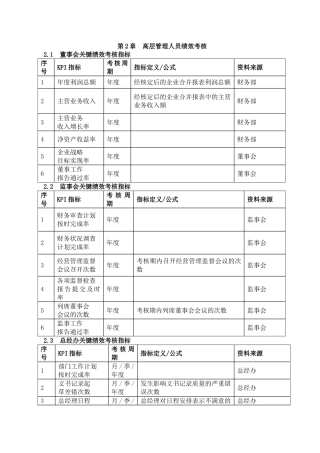 第2章--高层管理人员绩效考核