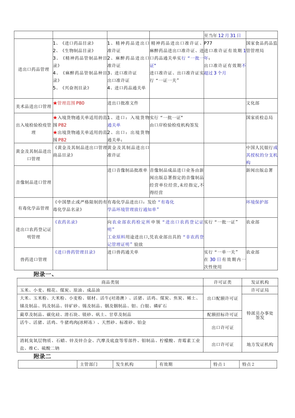 第2章总结表格_第2页