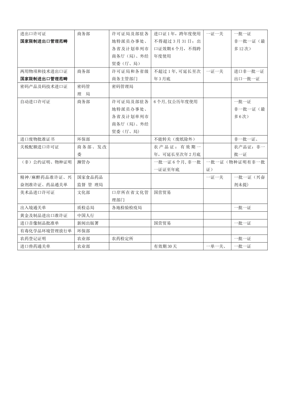 第2章总结表格_第3页
