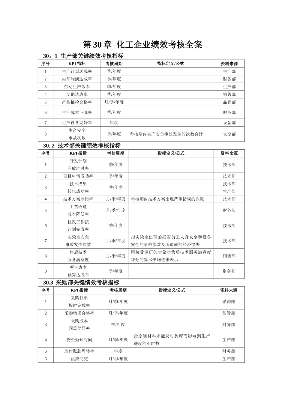 第30章--化工企业绩效考核全案_第1页