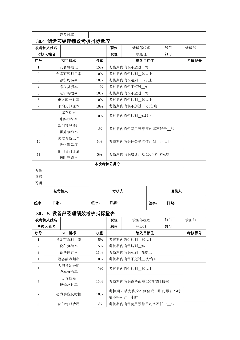 第30章--化工企业绩效考核全案_第2页