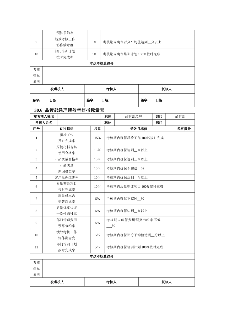 第30章--化工企业绩效考核全案_第3页