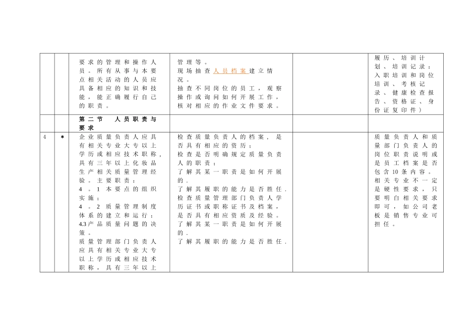 第3组-化妆品许可证检查要点--企业自查表_第2页