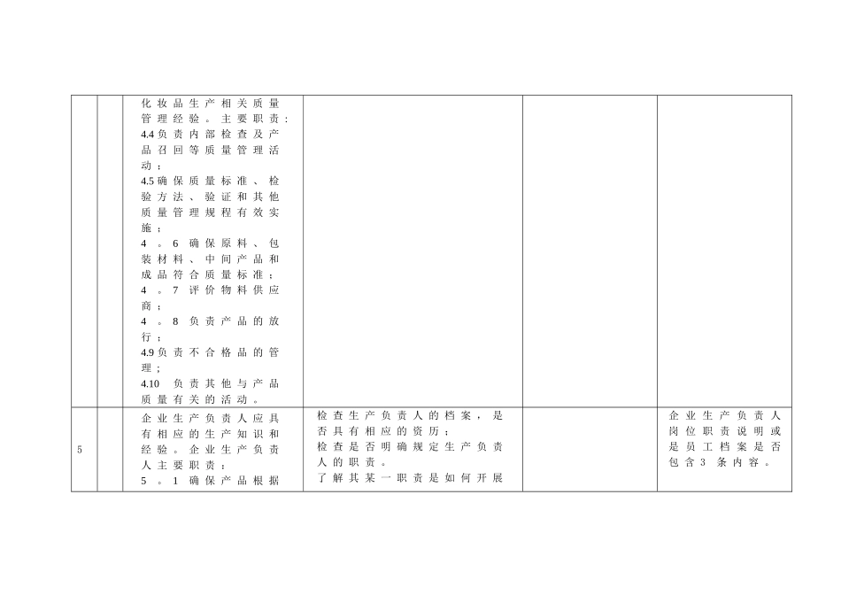 第3组-化妆品许可证检查要点--企业自查表_第3页