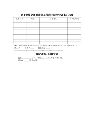 第4批提交注册监理工程师注册执业证书汇总表