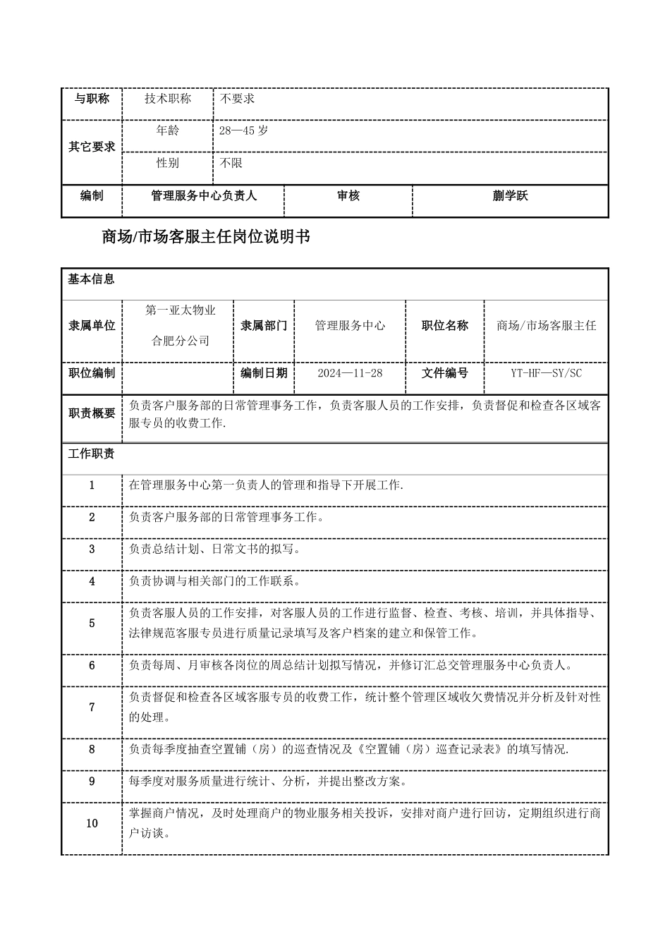 第一亚太物业商场物业员工岗位说明书_第3页