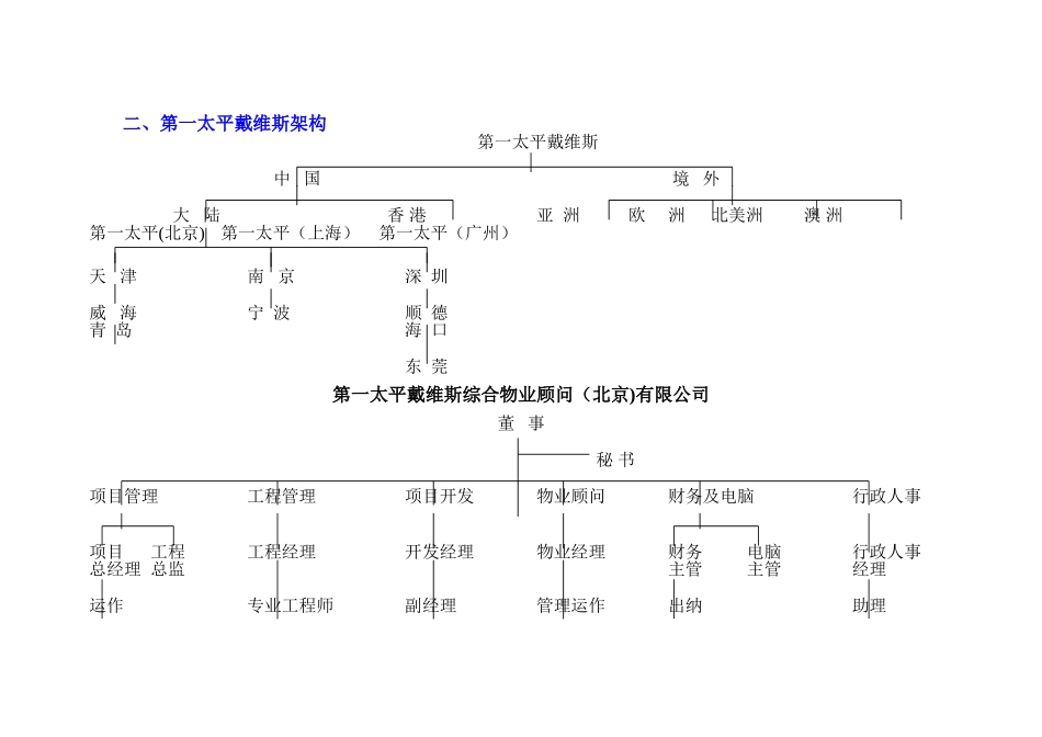 第一太平物业管理方案_第3页