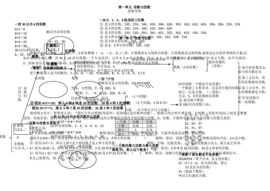 第一单元思维导图_第1页