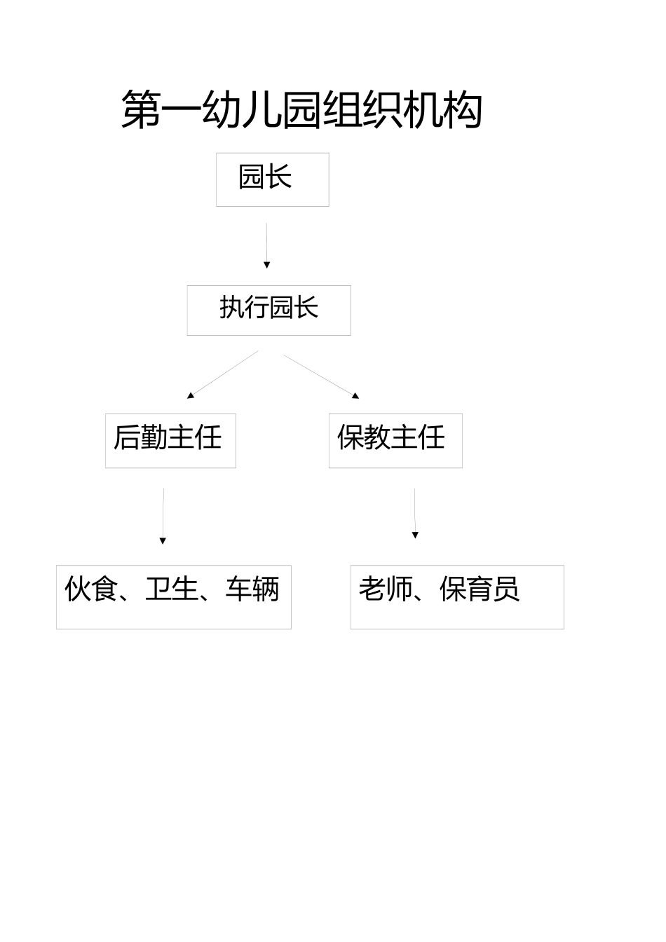 第一幼儿园组织机构_第1页