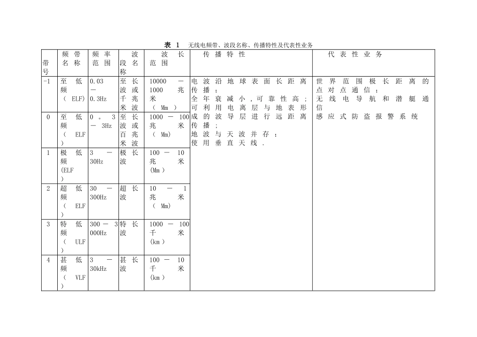 第一章-无线电管理基础介绍_第2页