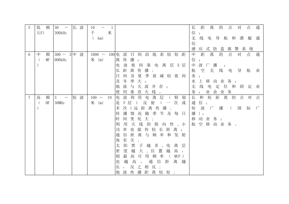 第一章-无线电管理基础介绍_第3页