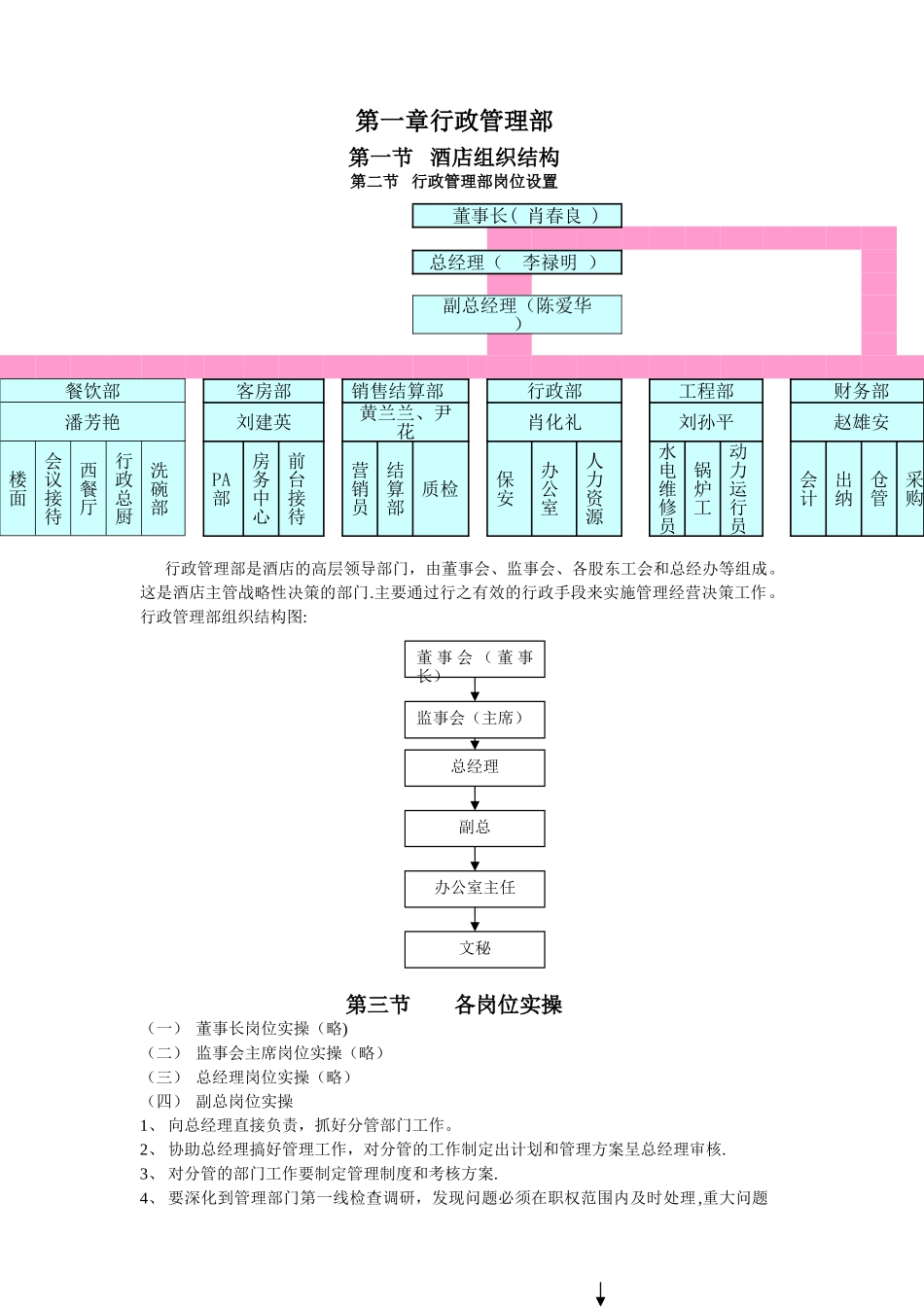 第一章-行政管理部岗位实操_第1页