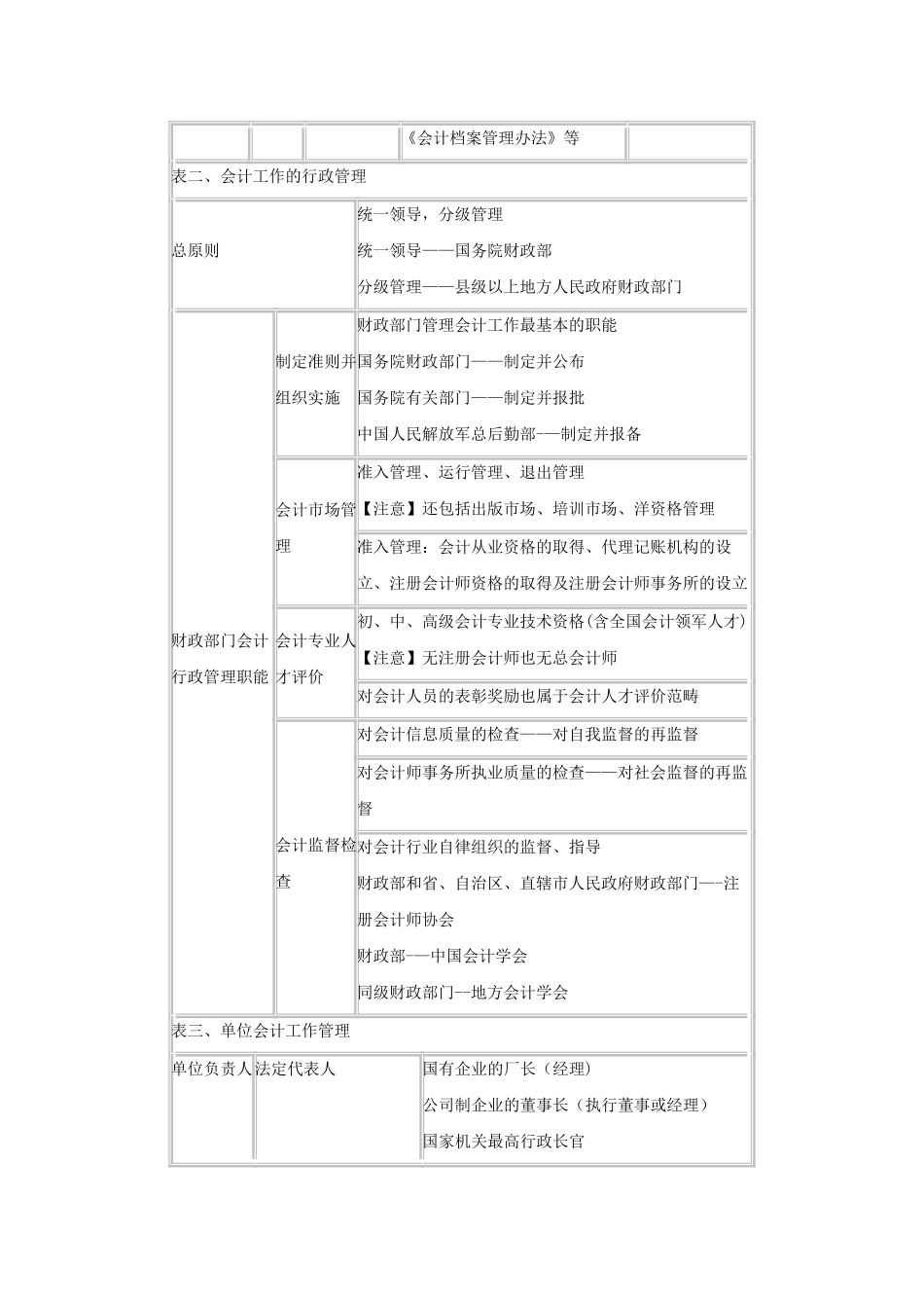 第一章会计法律制度_第2页