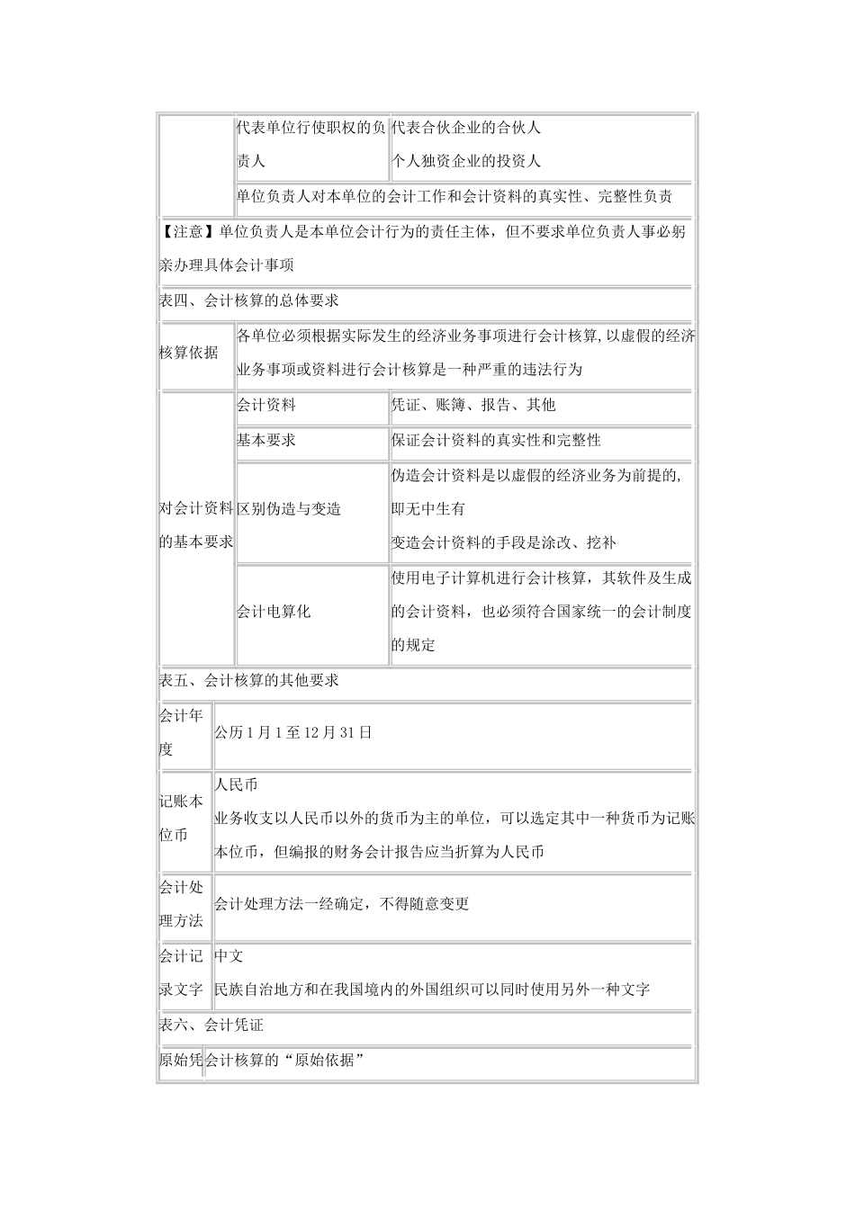第一章会计法律制度_第3页