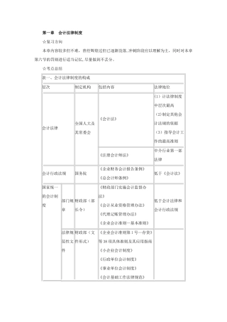 第一章会计法律制度