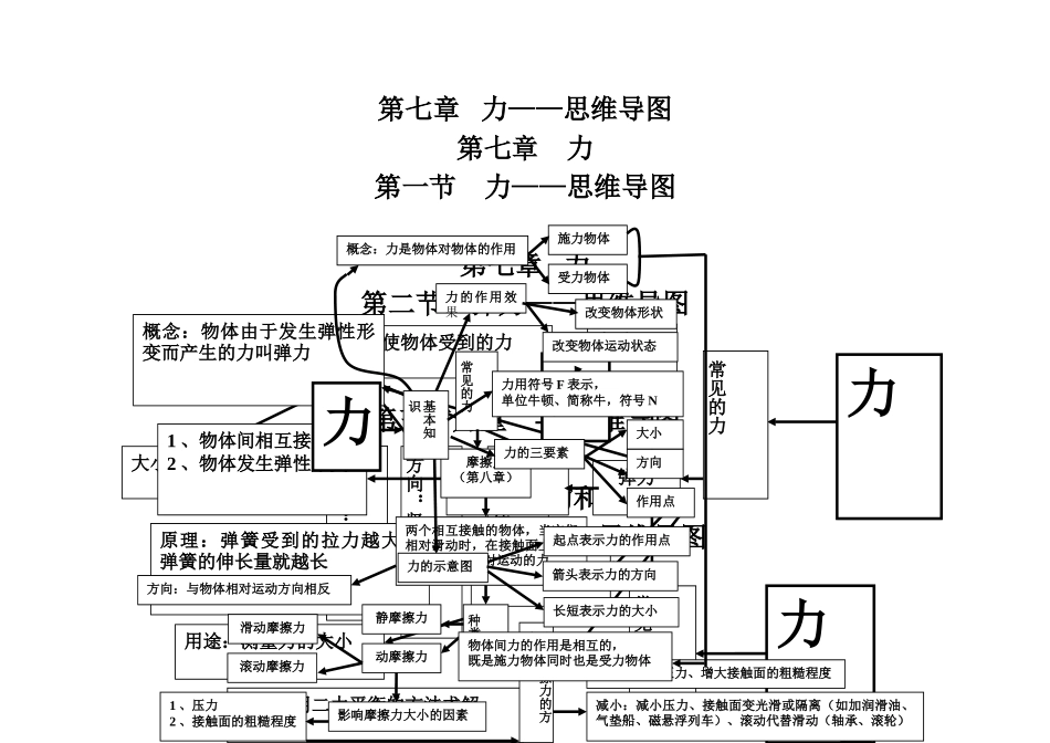 第七章---力---思维导图_第2页