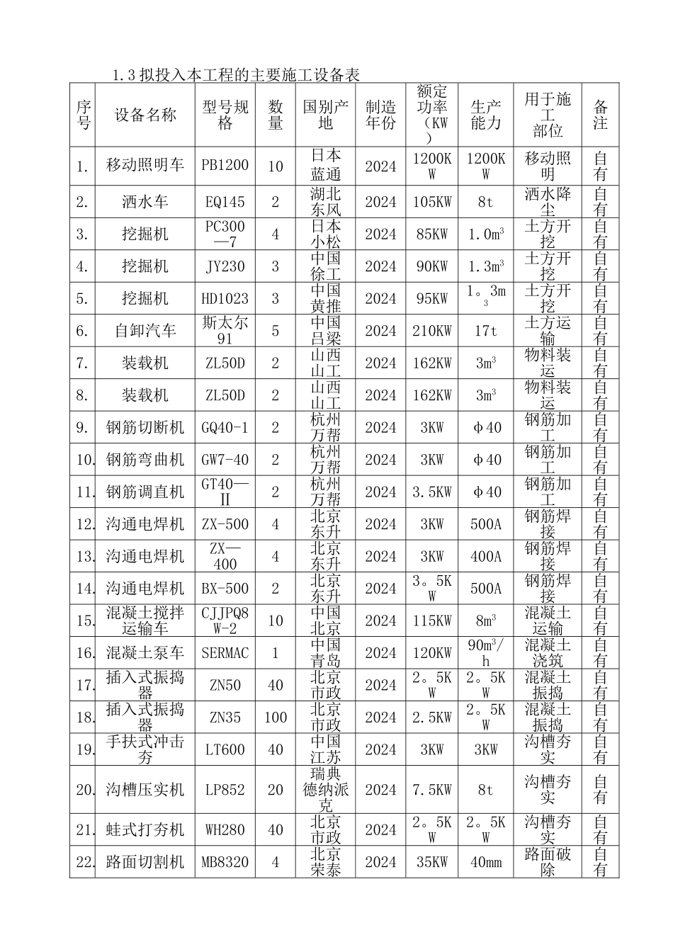 第七章--施工机械设备配置计划及保证措施_第2页