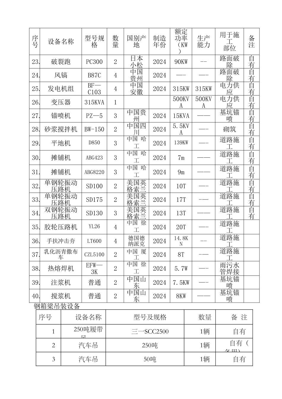 第七章--施工机械设备配置计划及保证措施_第3页