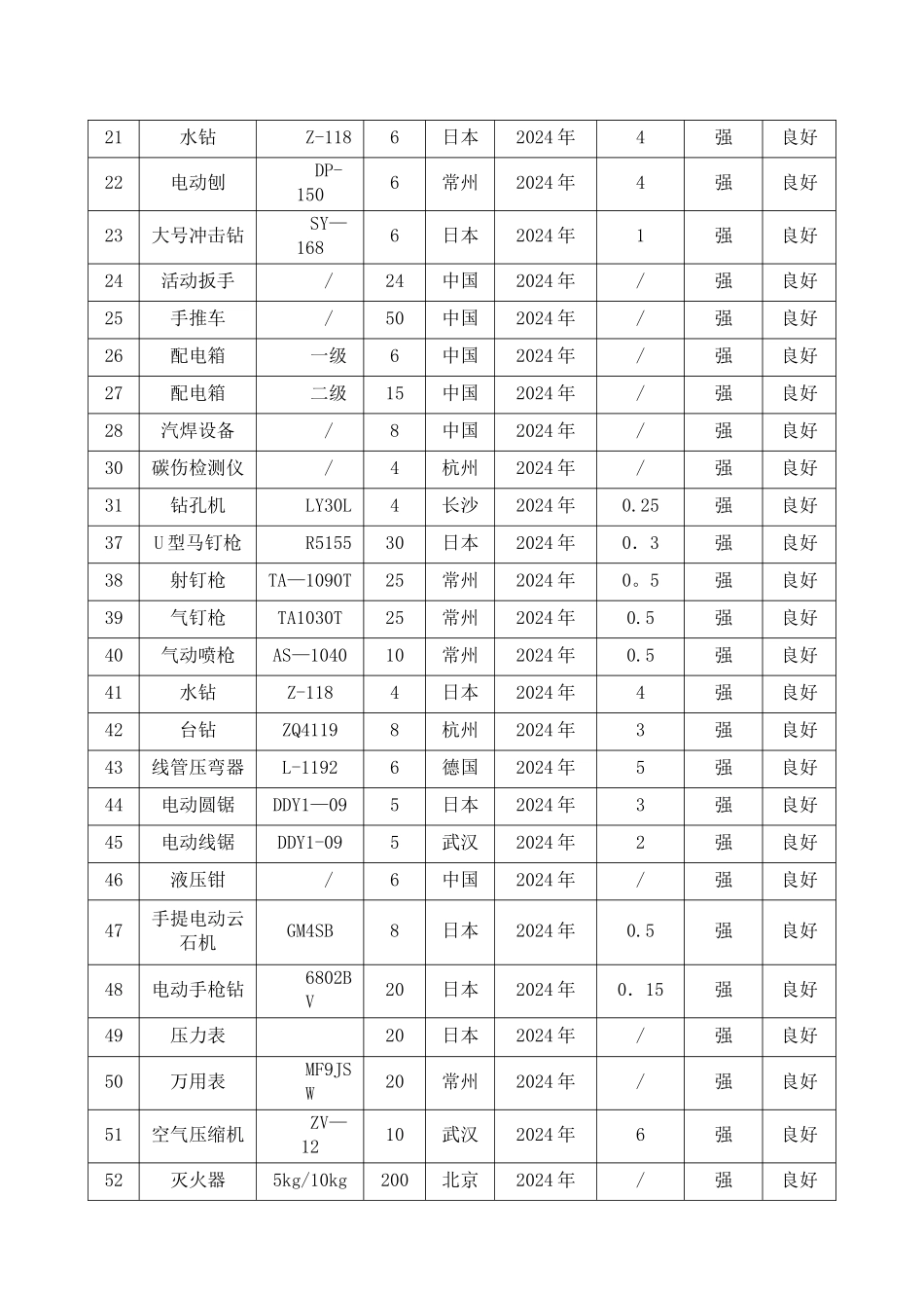 第七章-主要施工机械、设备计划_第3页