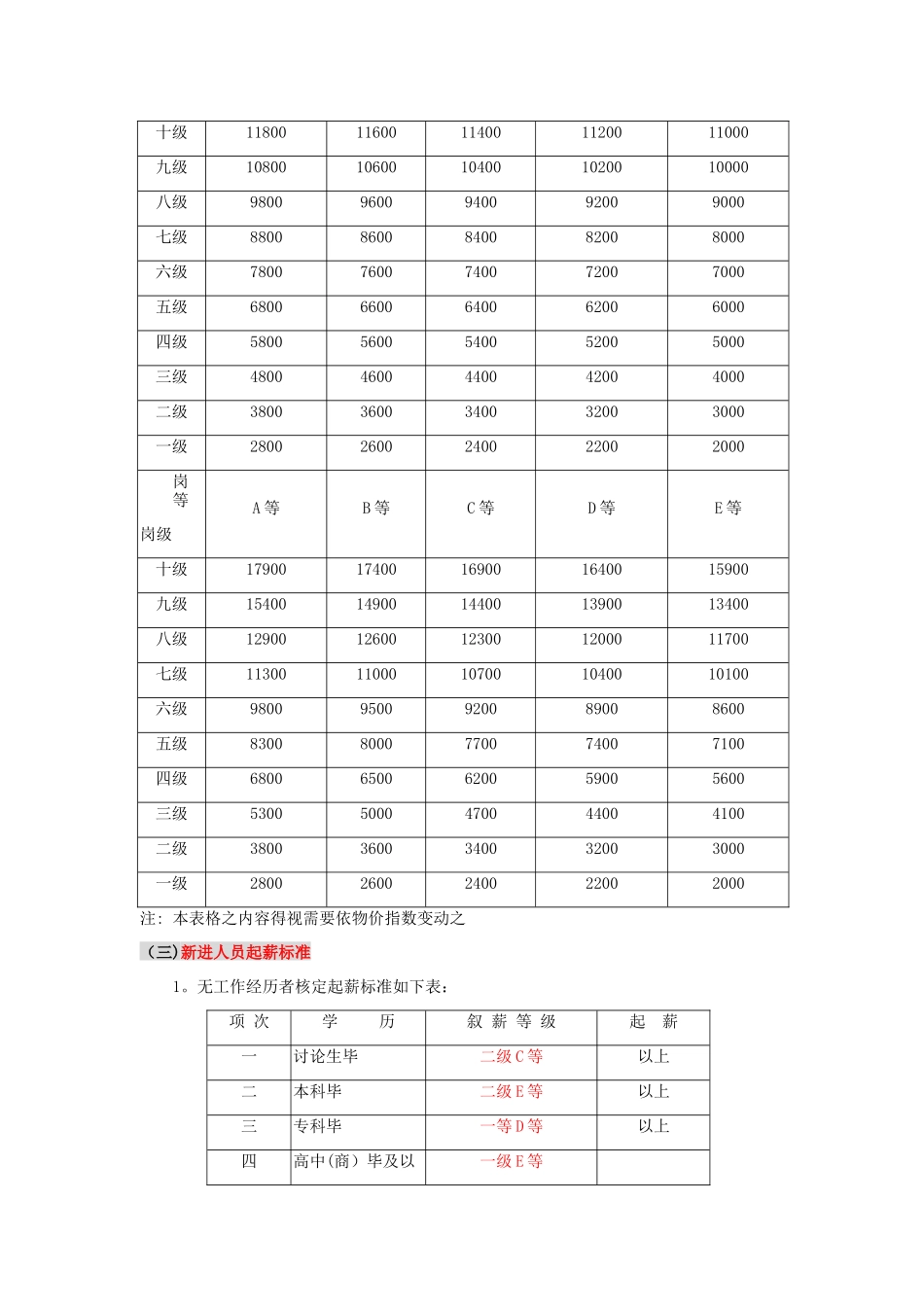 第七章-薪酬制度蓝_第3页