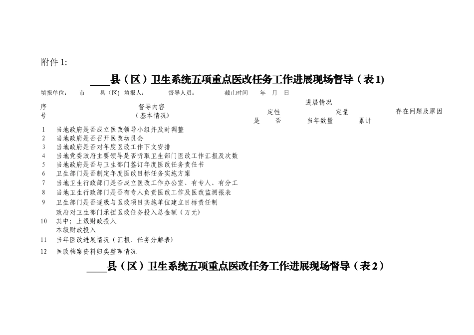 第三季度医改督查表_第1页