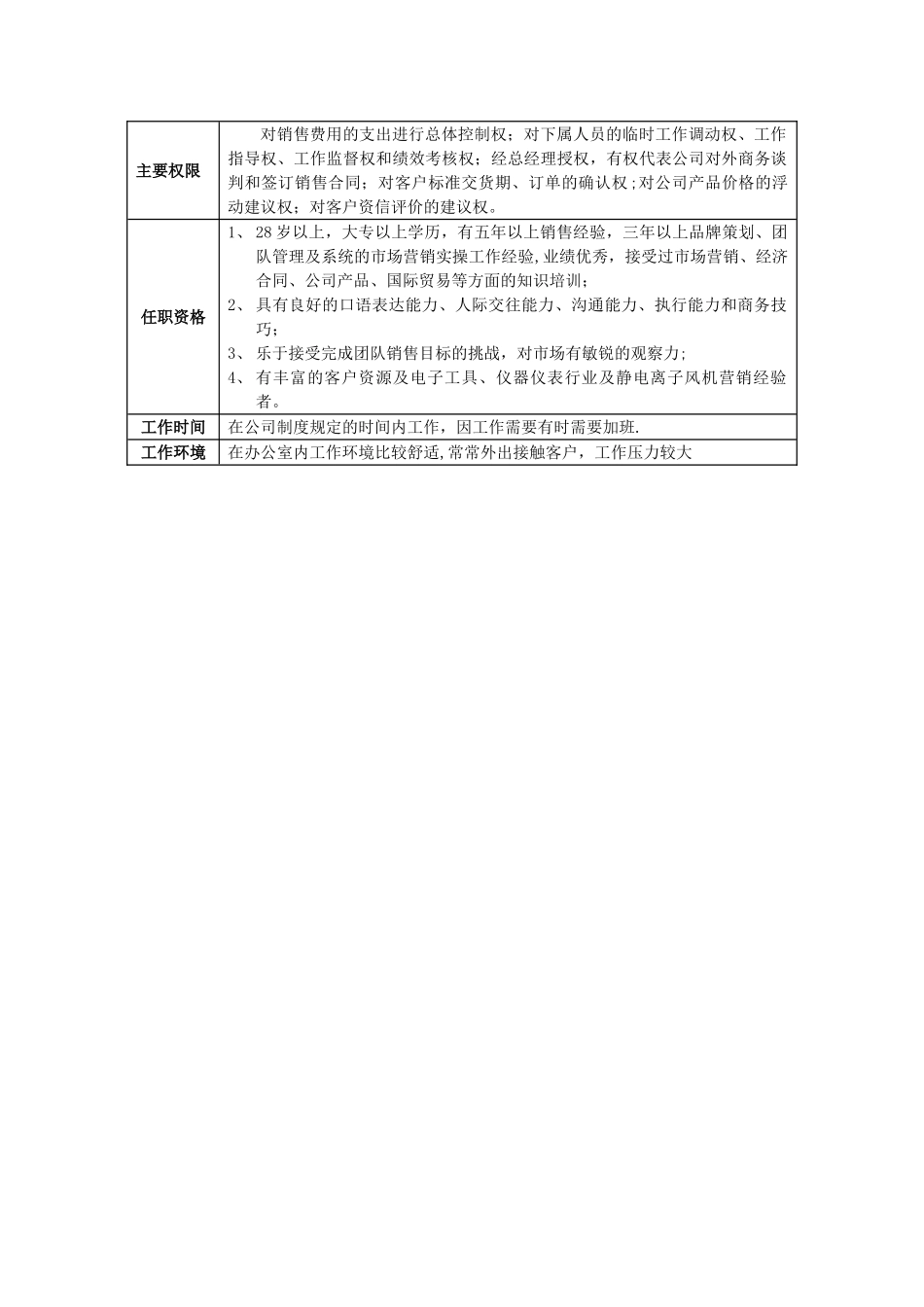 第三方物流实务--岗位职责与岗位说明书_第3页