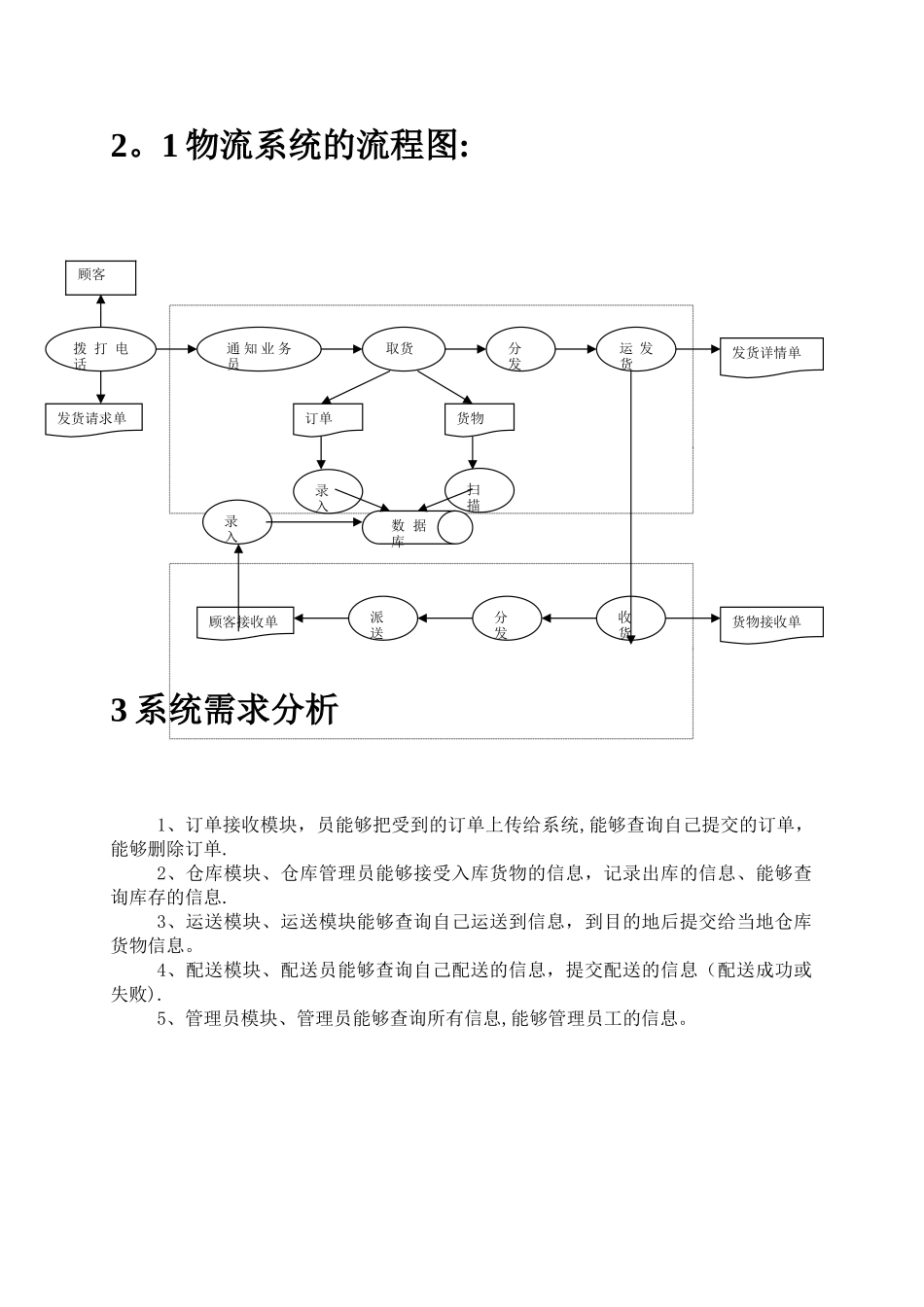 第三方物流管理信息系统-基于uml_第3页