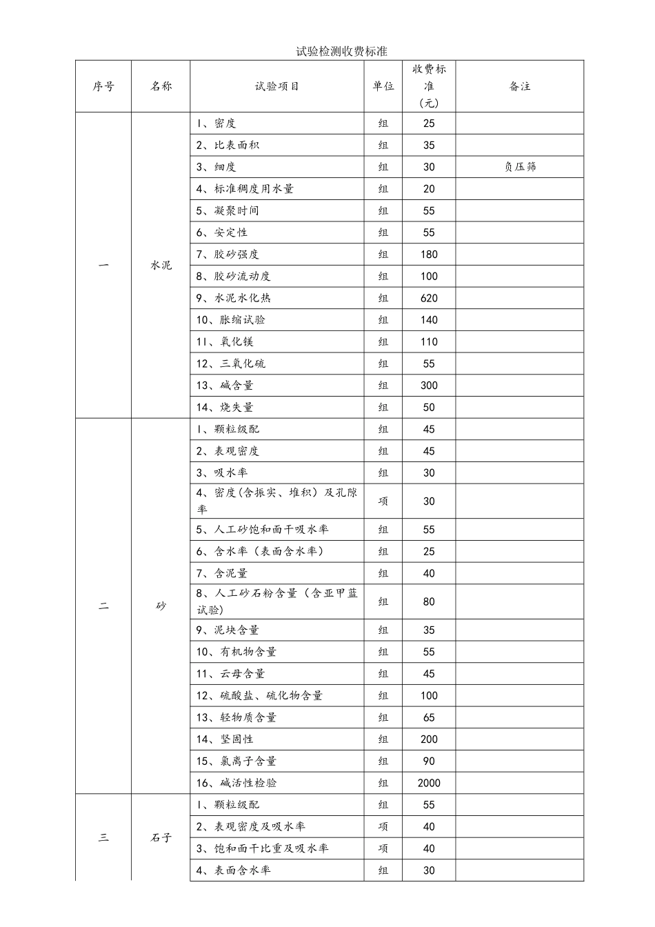 第三方试验检测收费标准_第1页