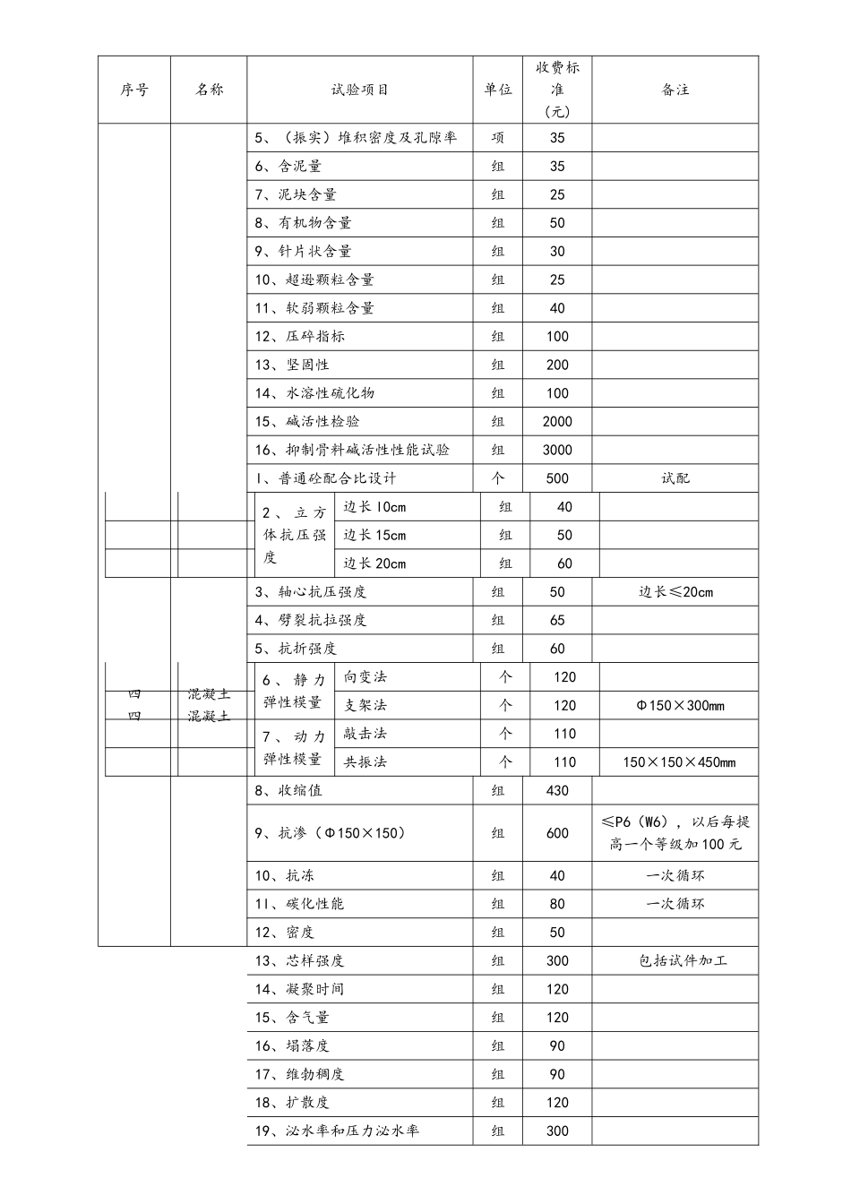 第三方试验检测收费标准_第2页