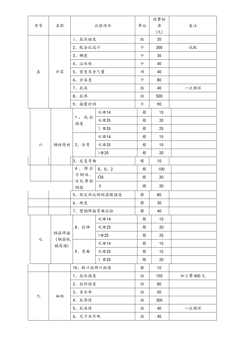 第三方试验检测收费标准_第3页