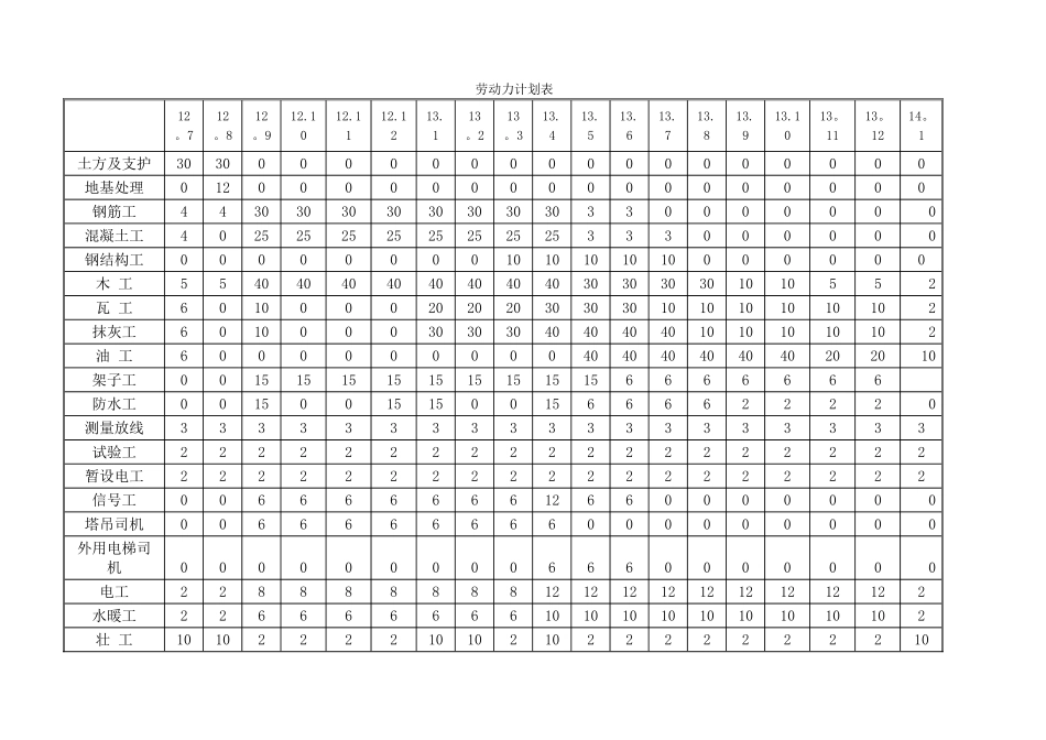 第三章--劳动力计划及主要设备材料、构件的配备与管理_第2页