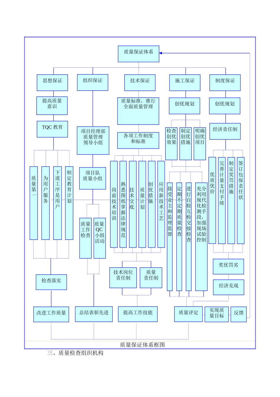 第三章--质量管理体系与措施_第2页