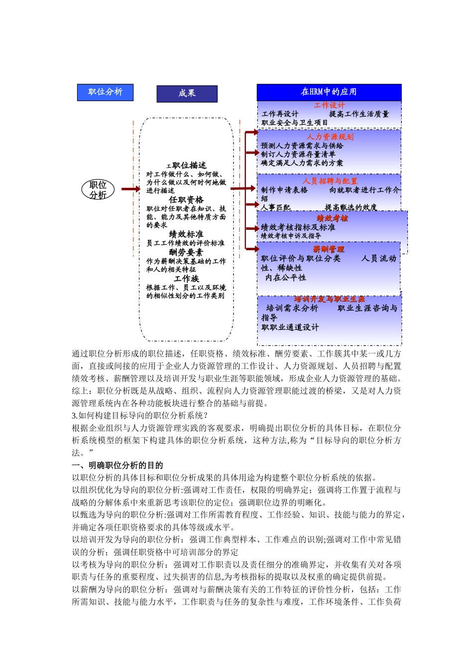 第三章-人力资源管理的基础——职位分析与职位评价-_第2页