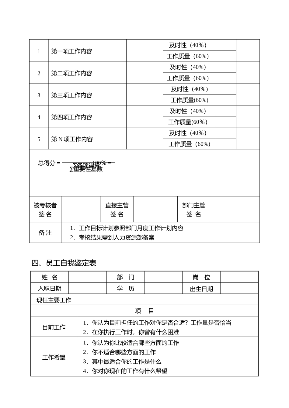第三章-公司绩效考核管理表格_第3页