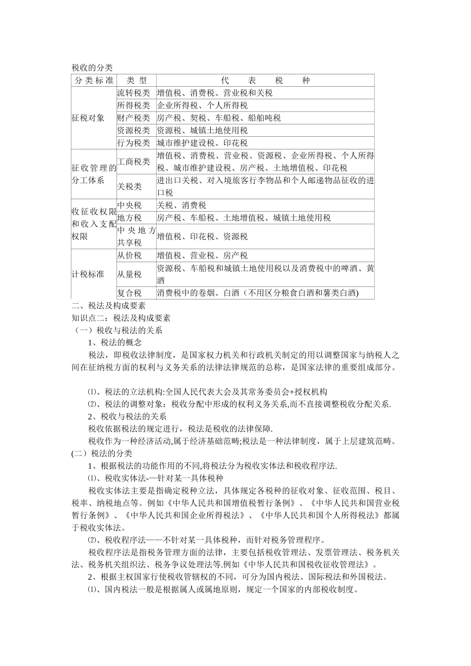 第三章-税收法律制度_第3页