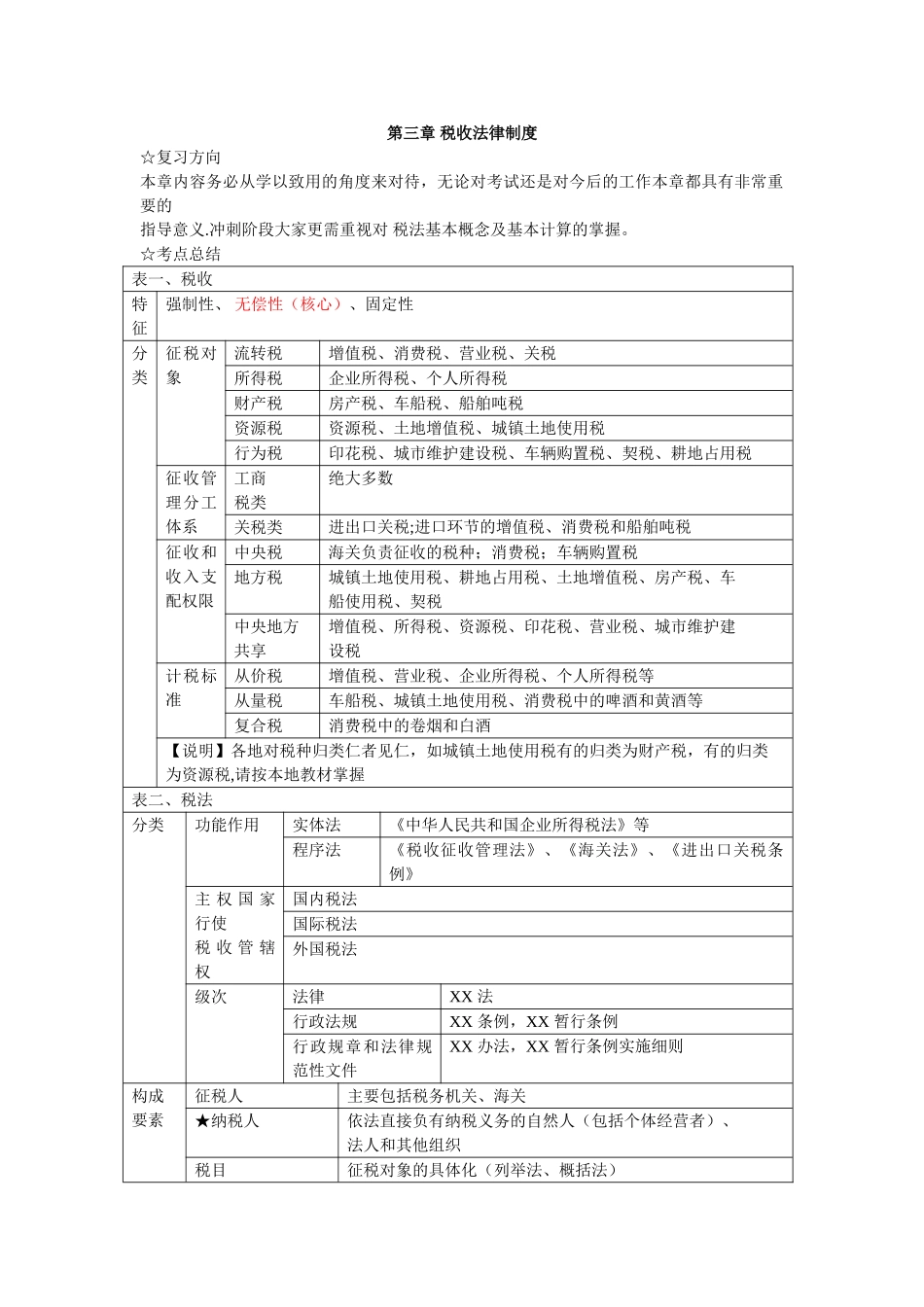 第三章税收法律制度总结报告_第1页