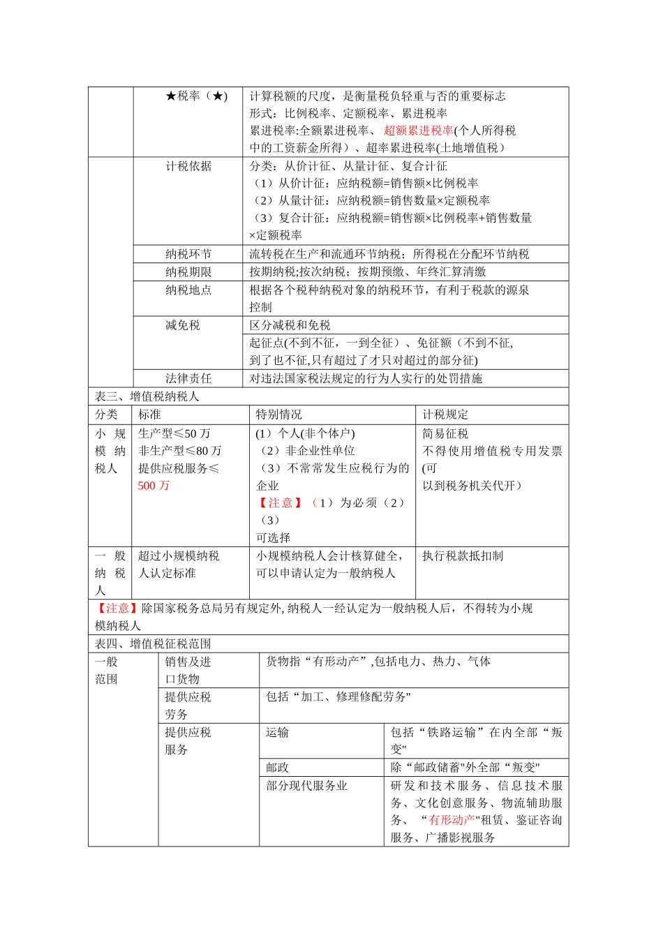 第三章税收法律制度总结报告_第2页