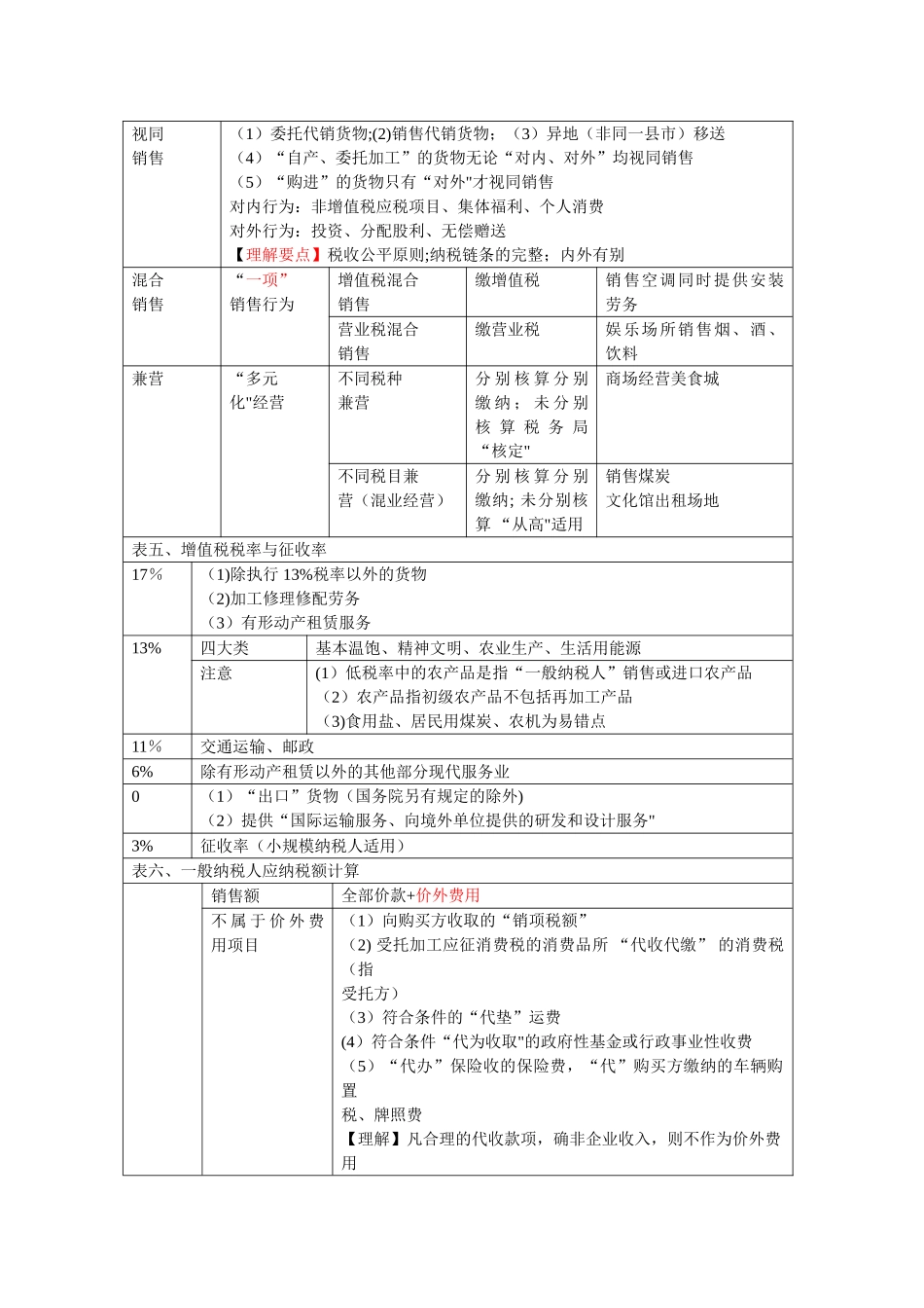 第三章税收法律制度总结报告_第3页