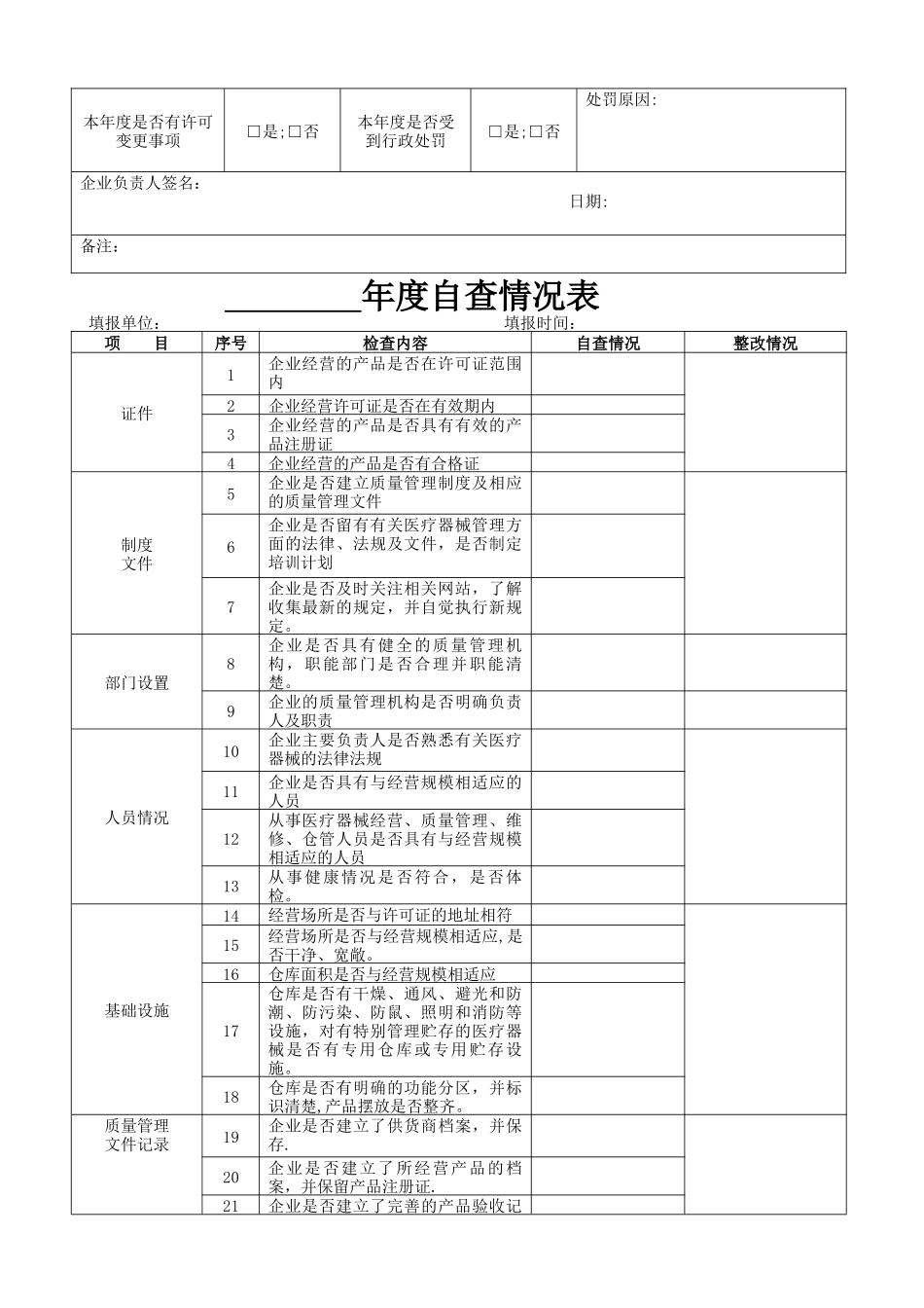 第三类医疗器械年度自查报告_第2页