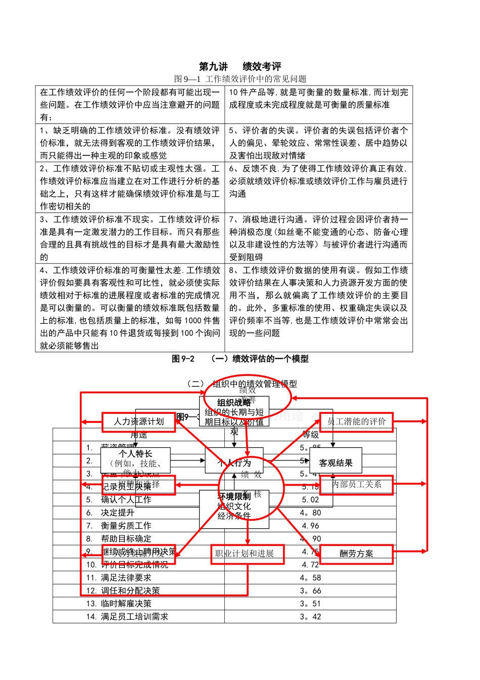 第九讲绩效考评附图表_第1页