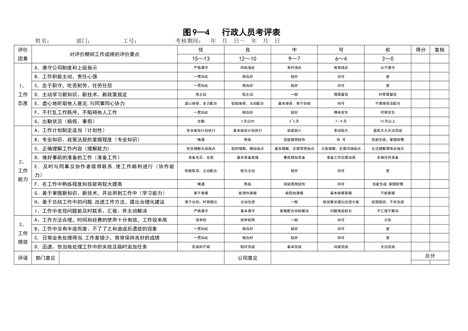 第九讲绩效考评附图表_第3页