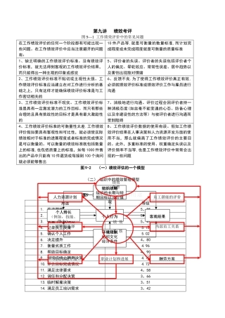 第九讲绩效考评附图表