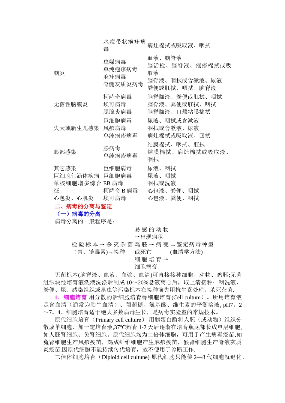 第二十五章-病毒感染的实验室诊断与防治原则_第2页