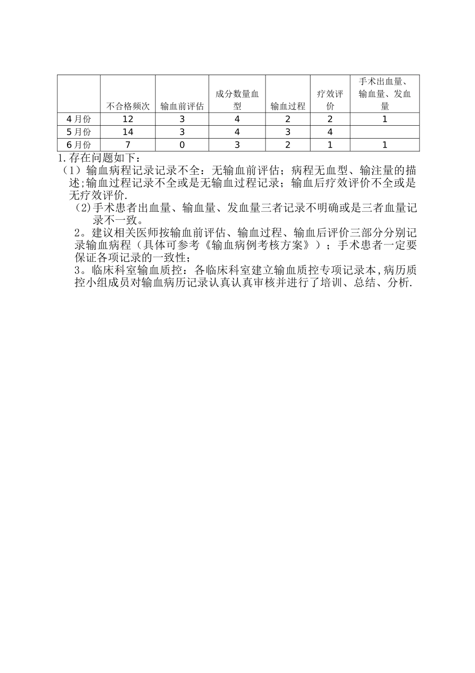 第二季度输血质量安全检查_第2页