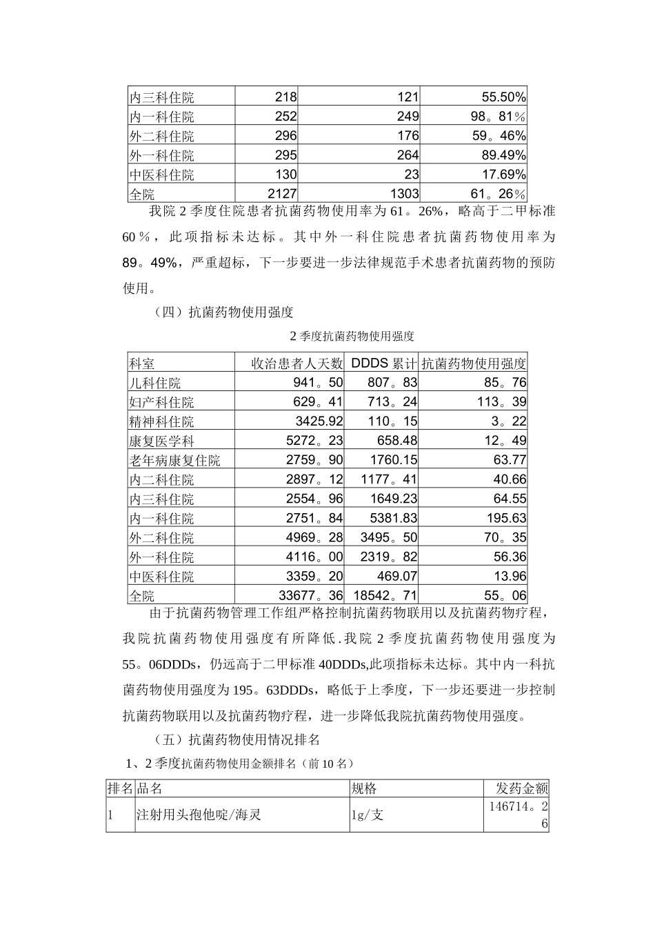 第二季度药剂科质量控制分析_第2页