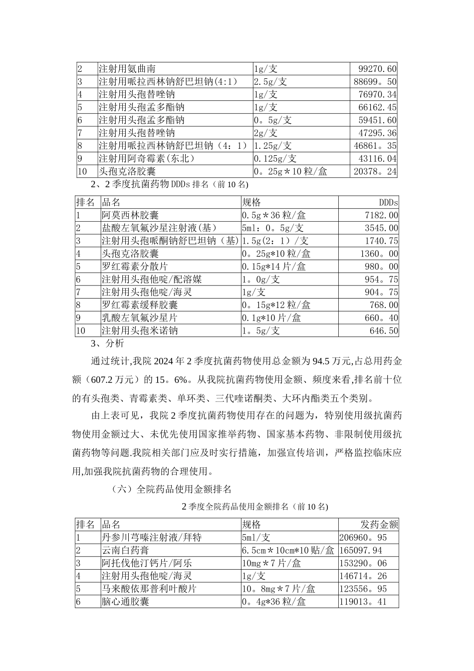 第二季度药剂科质量控制分析_第3页