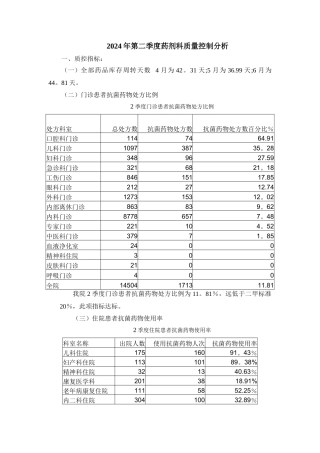 第二季度药剂科质量控制分析