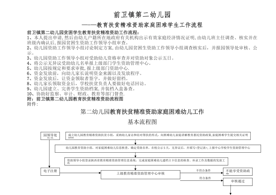 第二幼儿园--精准资助工作流程_第1页