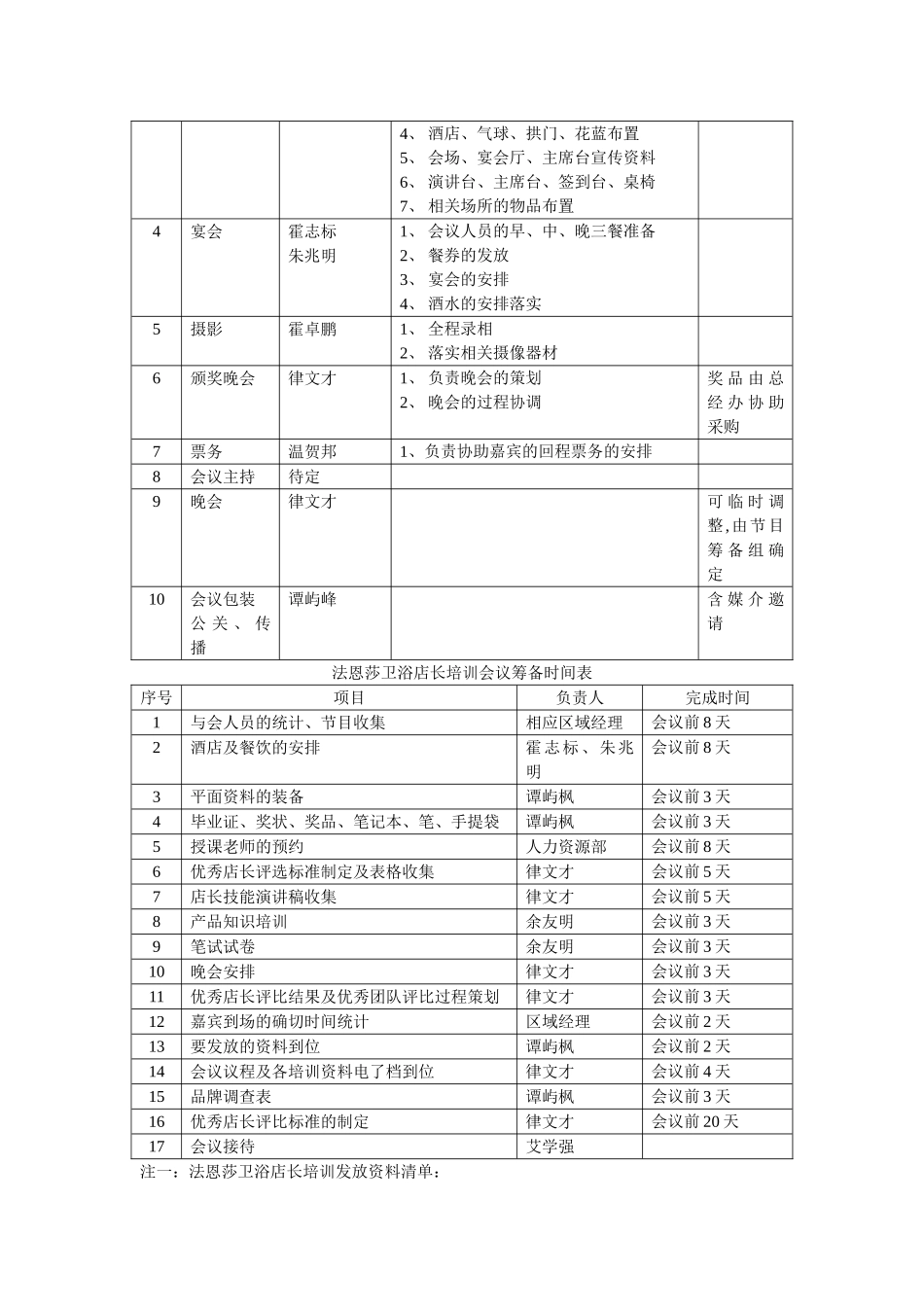 第二届法恩莎卫浴店长会议方案_第3页