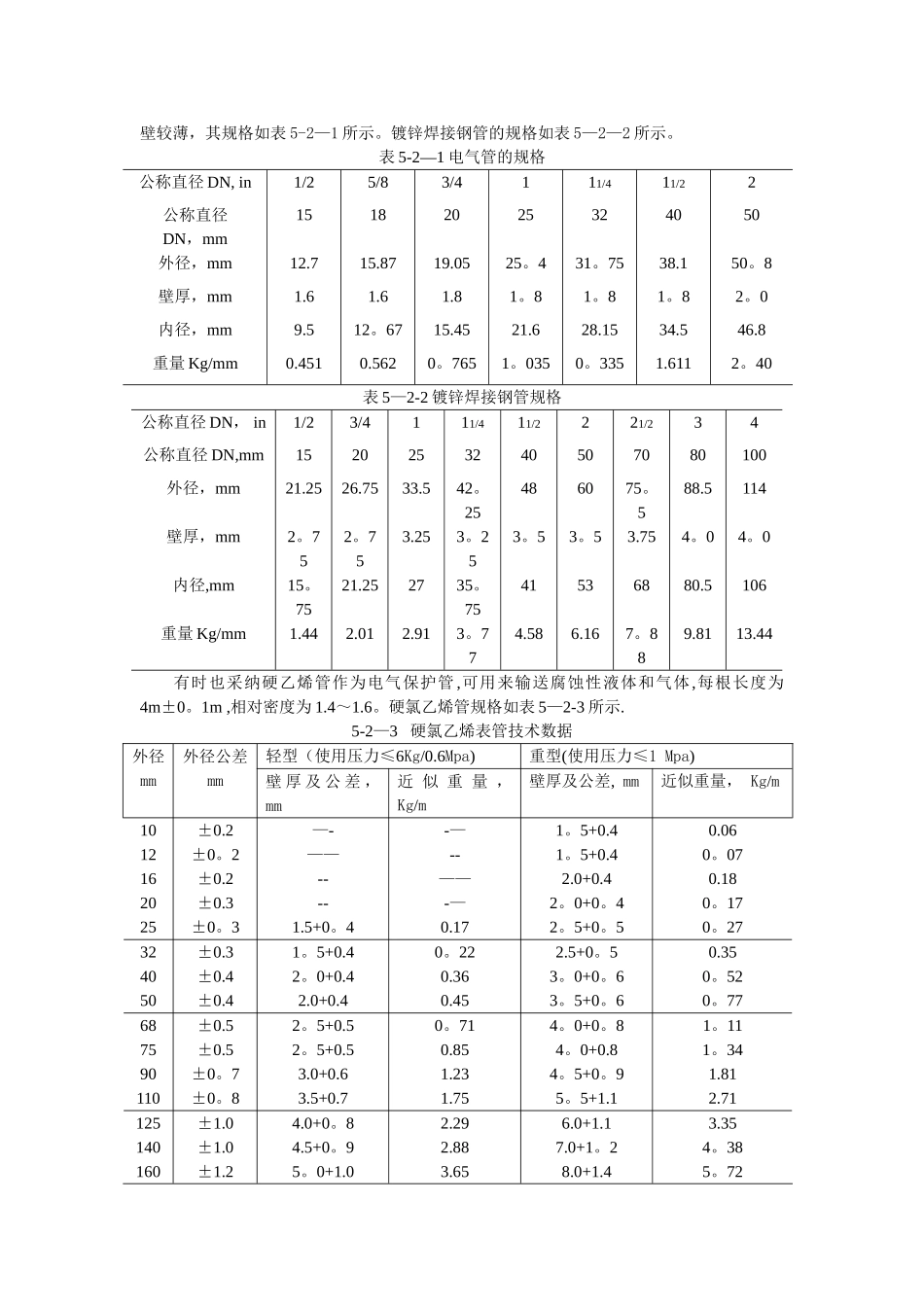 第二章---仪表常用安装材料_第2页